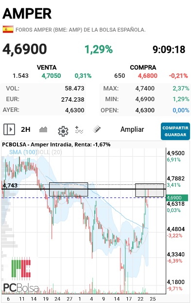Amper - .