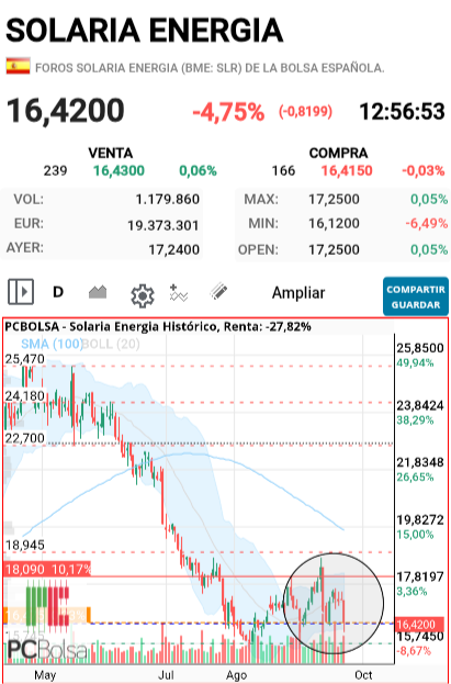 grafico de la accion pedrin69
