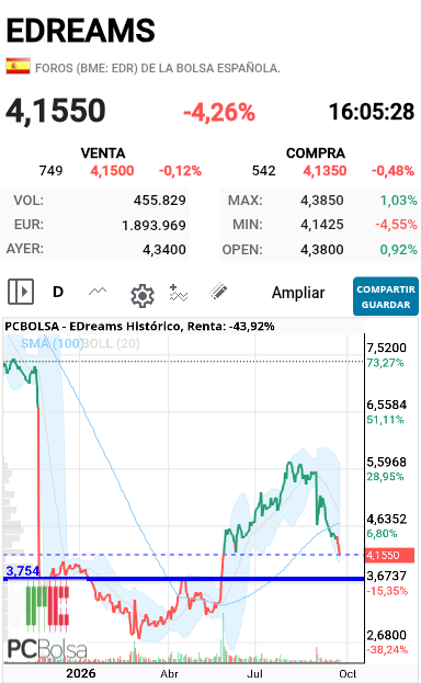 EDreams - Siguiente para los 4 y después  la línea marcada. Buen precio para el que quuera comprar