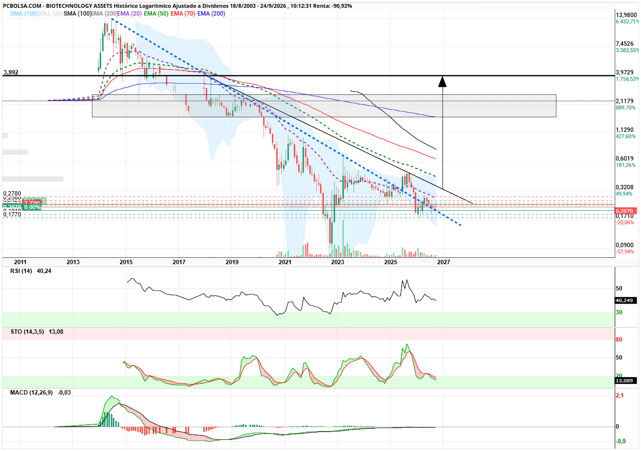 grafico de la accion angel_campos