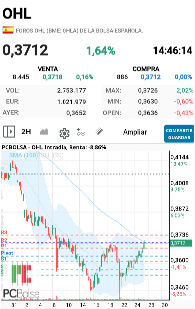 OHL - Puede haber un cambio de tendencia en W