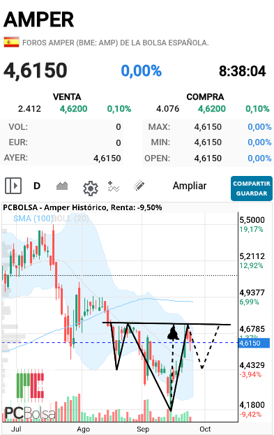 Amper - Una posibilidad si no rompe la resistencia ya.