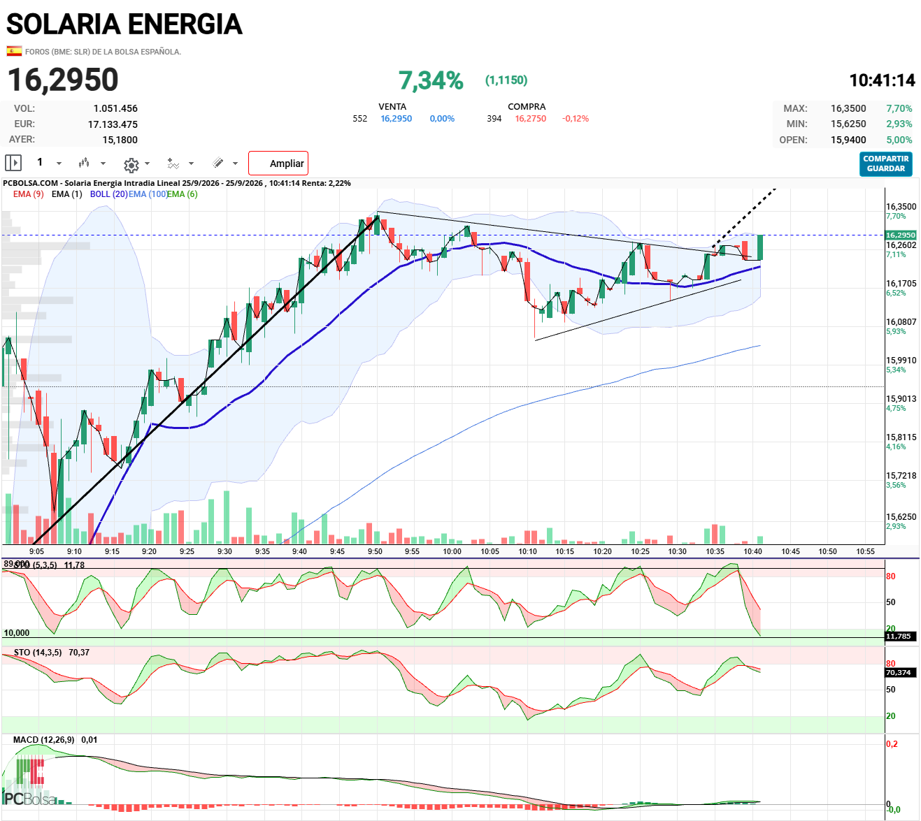 Solaria Energia - .