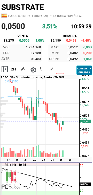 Substrate - 2 horas