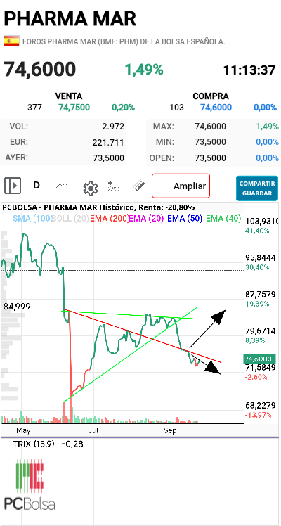Pharma Mar -  B