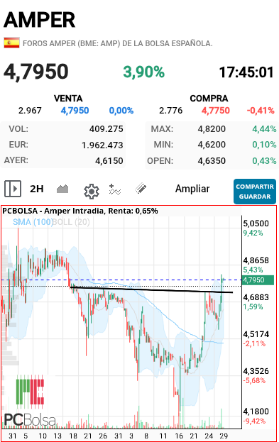 Amper - Rotura de clavicular con aumento de volumen. Hará throwback??? O para arriba sin mirar atrás???