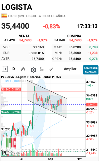 Logista - Bandera?