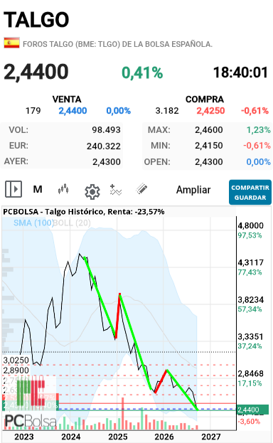 Talgo - Impulso de 5 ondas, 3 ondas verdes impulsivas y dos ondas rojas correctivas