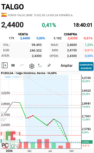 Talgo - Esta es la onda 5 del gráficoanterior. La que baja desde 3,21