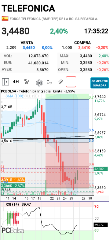 Telefonica - Rebote hasta la tajerte mucha precaución. Suerte