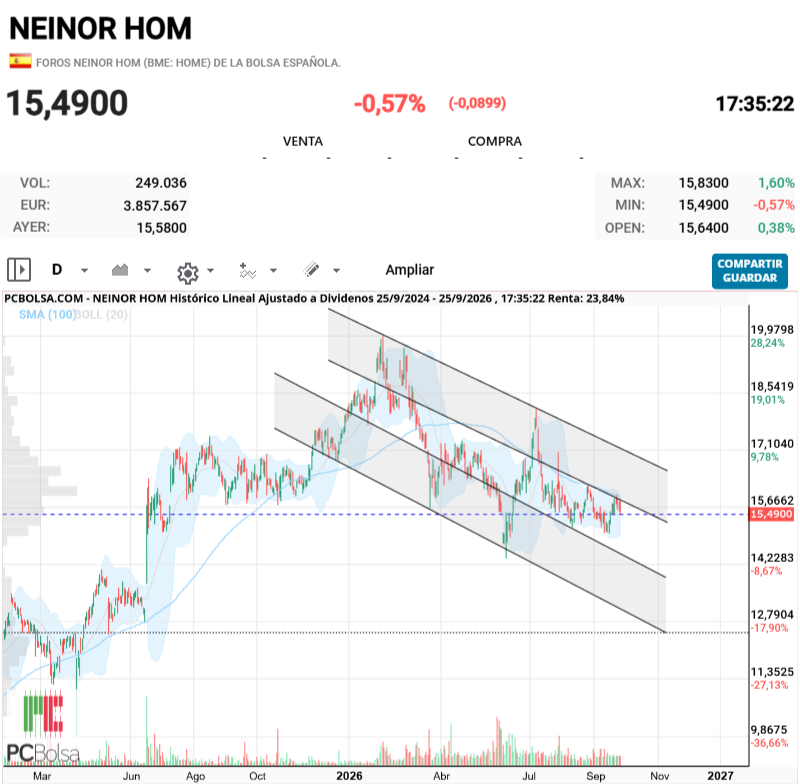Neinor Homes - ...