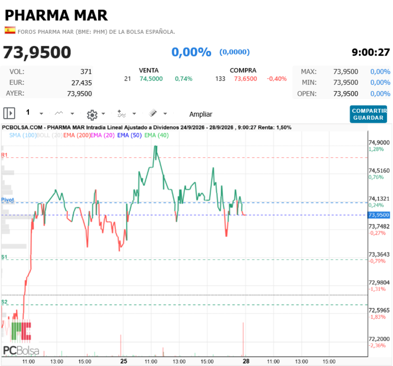 Pharma Mar -