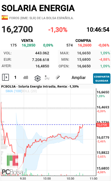 Solaria Energia - Pues esto va muy bien recuperando la veo en el verde pronto