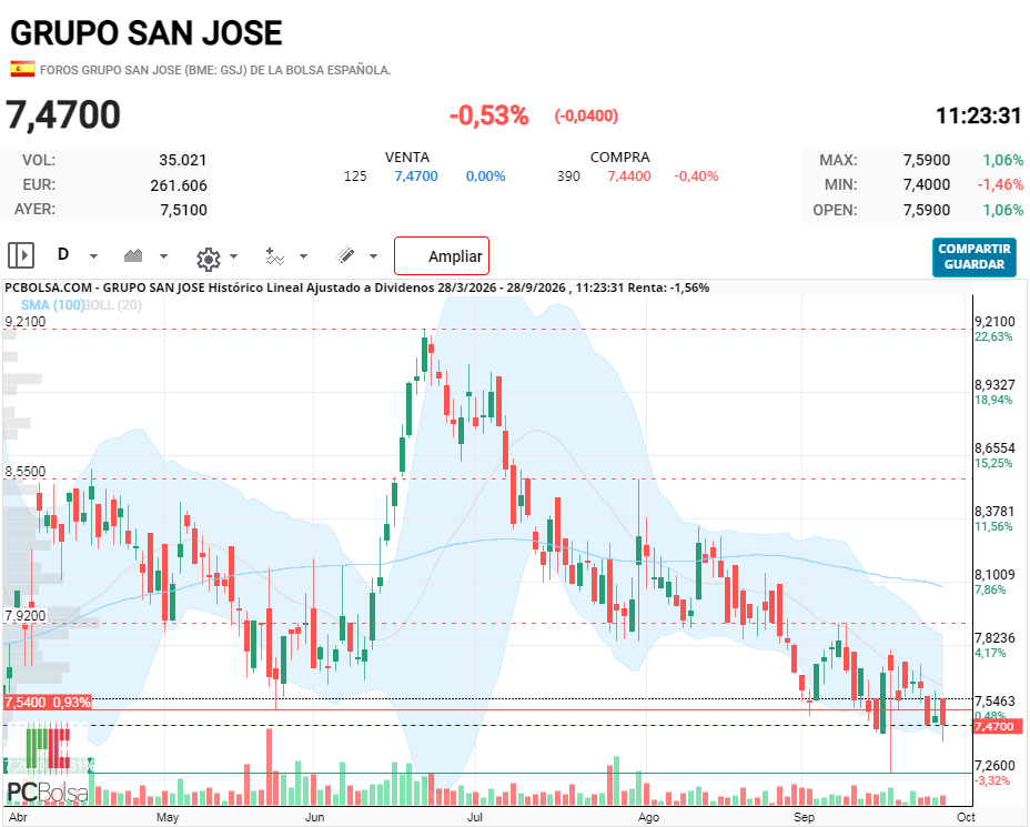 Grupo San Jose - Dia 22/06/26: 9,21

Esto es sólo para enseñar a los novatos, ¿no?

