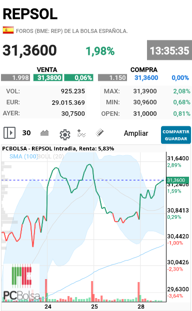 grafico de la accion alejo
