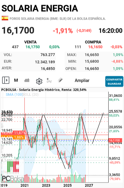 Solaria Energia - Os referís a este?