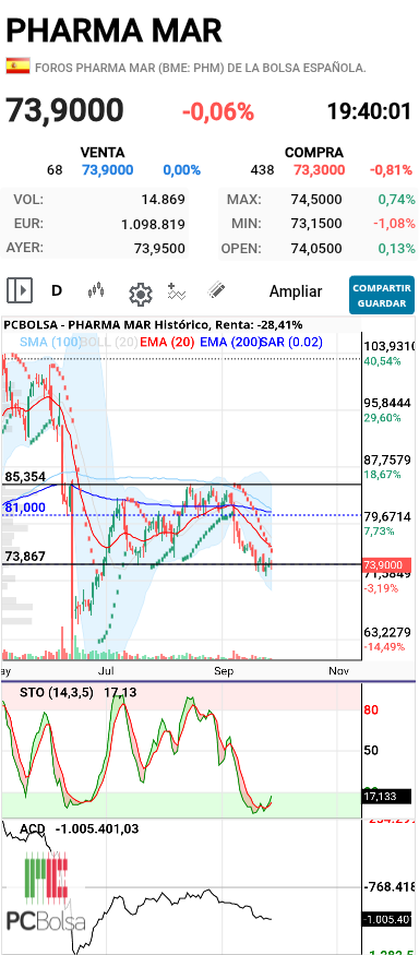 Pharma Mar - A ver si estocástico tira y acd se hace el loco ....