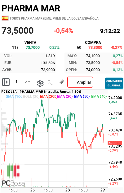 Pharma Mar -  