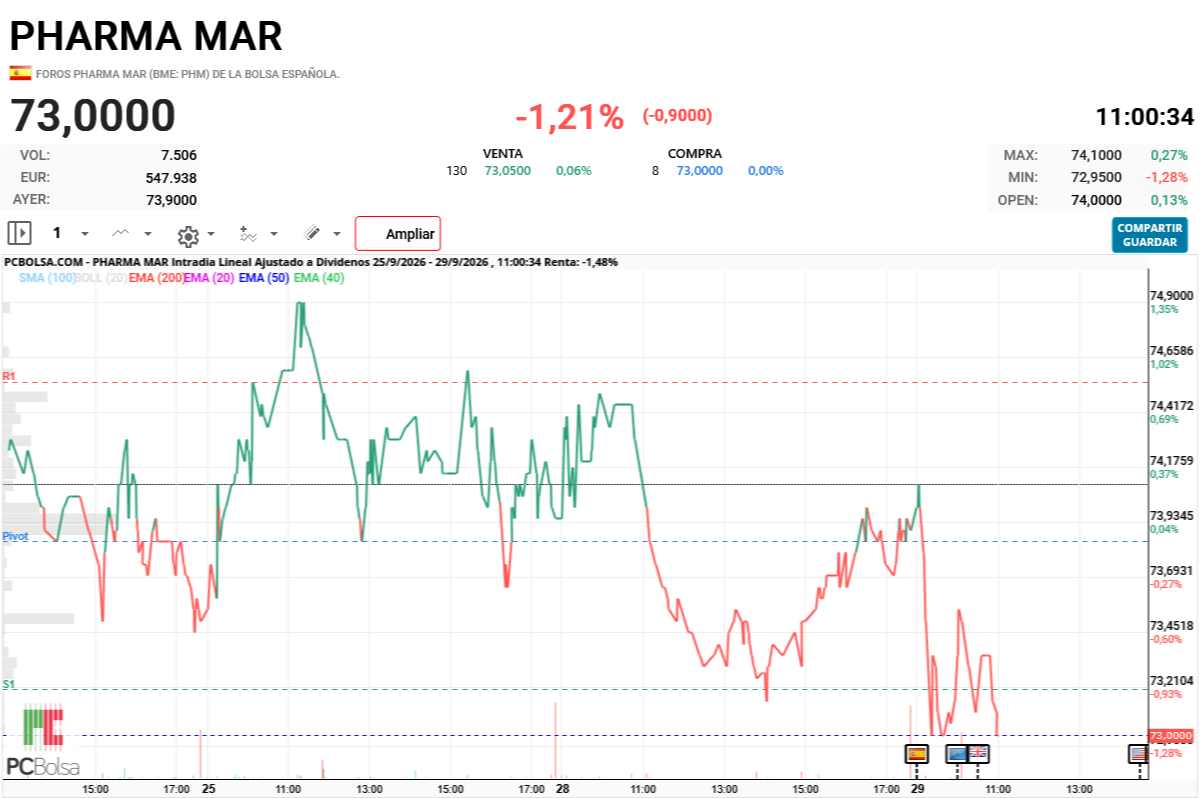 Pharma Mar - precipicio