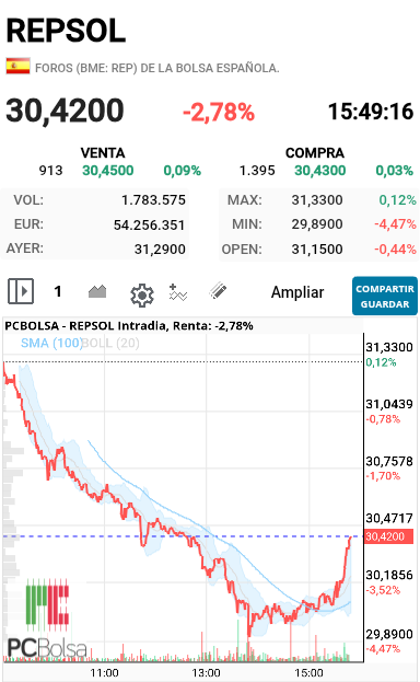 grafico de la accion alejo