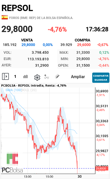 grafico de la accion alejo