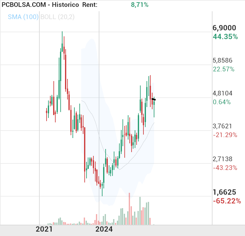 Amper - ¡No pares! 
¡Sigue, sigue!