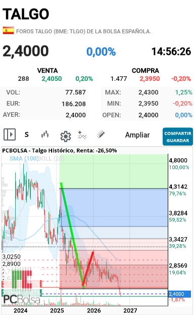 grafico de la accion predictor