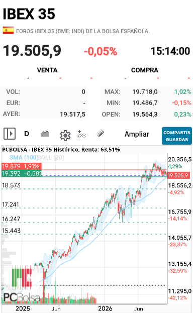 IBEX 35 - ,