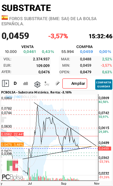 Substrate - Ya tenemos el tercer toque abajo. 