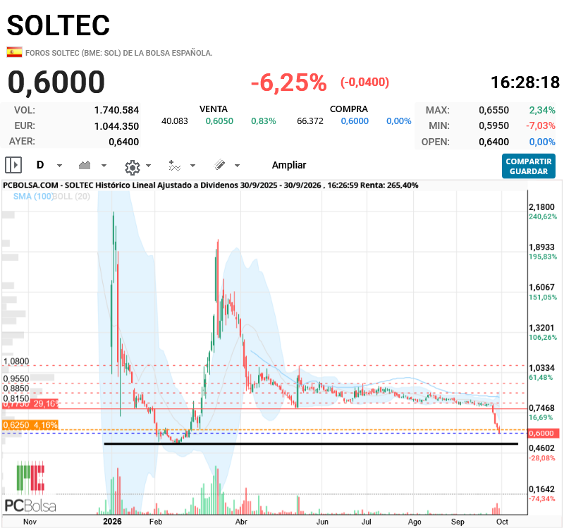Soltec - .