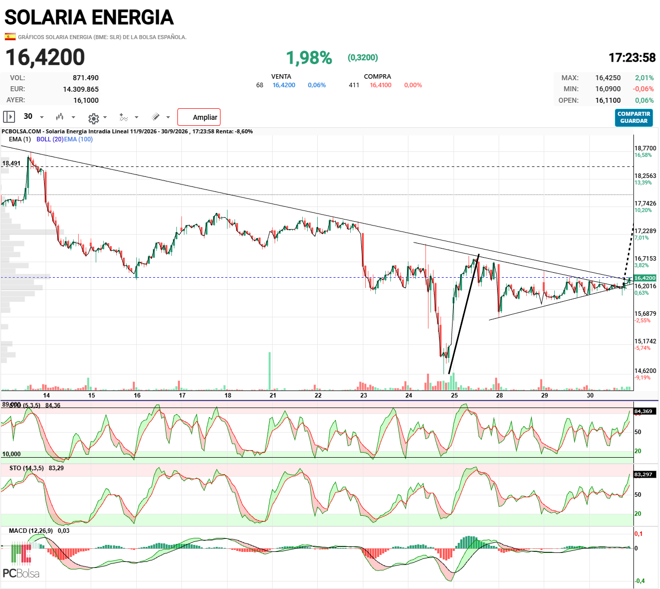 Solaria Energia - .