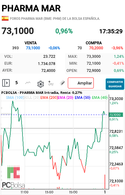 Pharma Mar - Verde