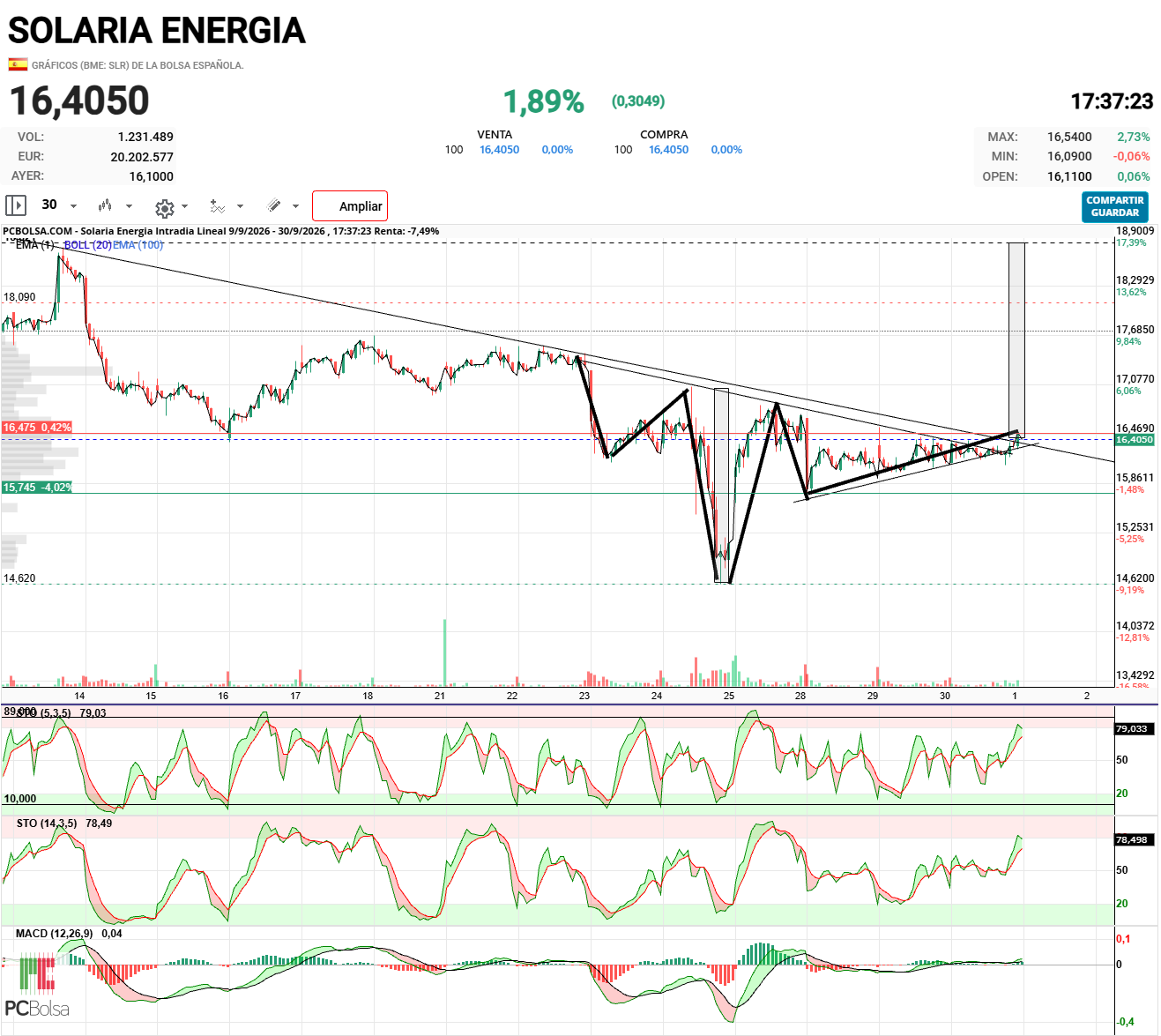 Solaria Energia - HCHi