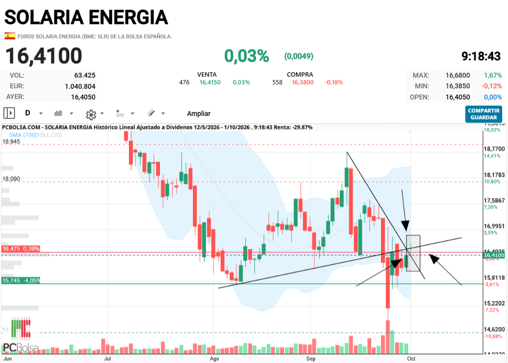 grafico de la accion joseq13