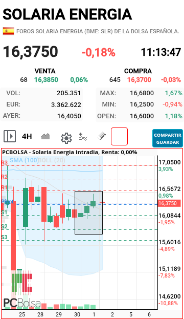 Solaria Energia - Calma...