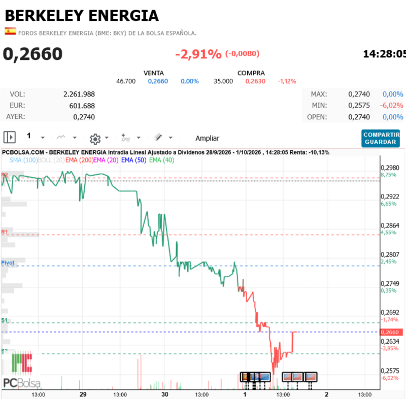 Berkeley Energia - a 0.28
