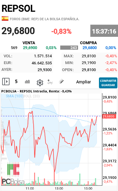 REPSOL - Se esta girando desde que han abierto los Americanos