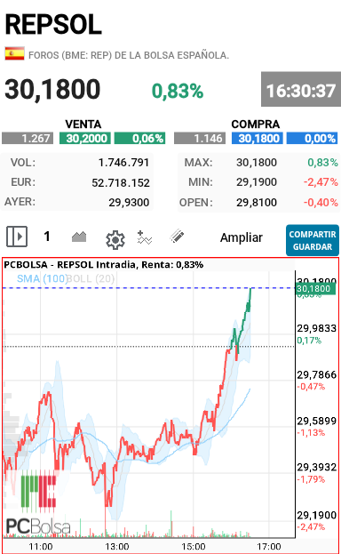 REPSOL - Que gusto da verla asi ahora se lo comentas todo por arriba