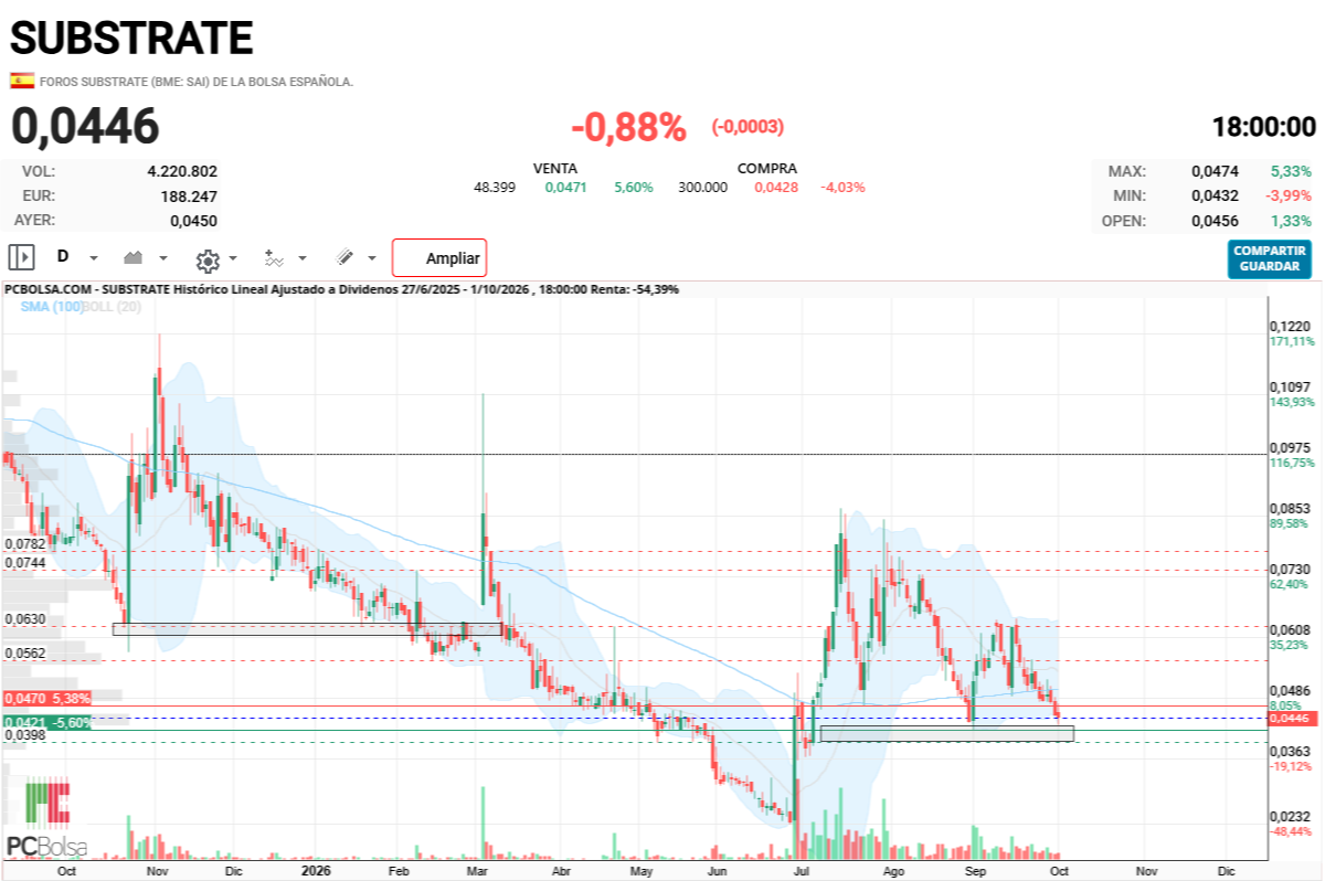Substrate - A LOS ECHOS .....
