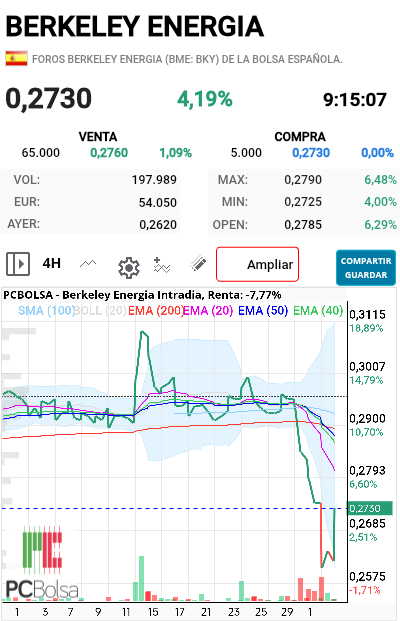 Berkeley Energia - Queda peligro aún pero vamos bien 