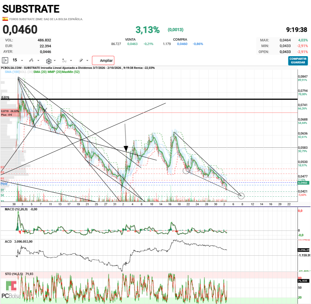 Substrate - Bueno cuña para subir??