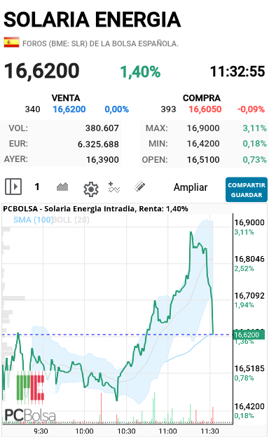 Solaria Energia - Madre de dios como juegan con Solaria