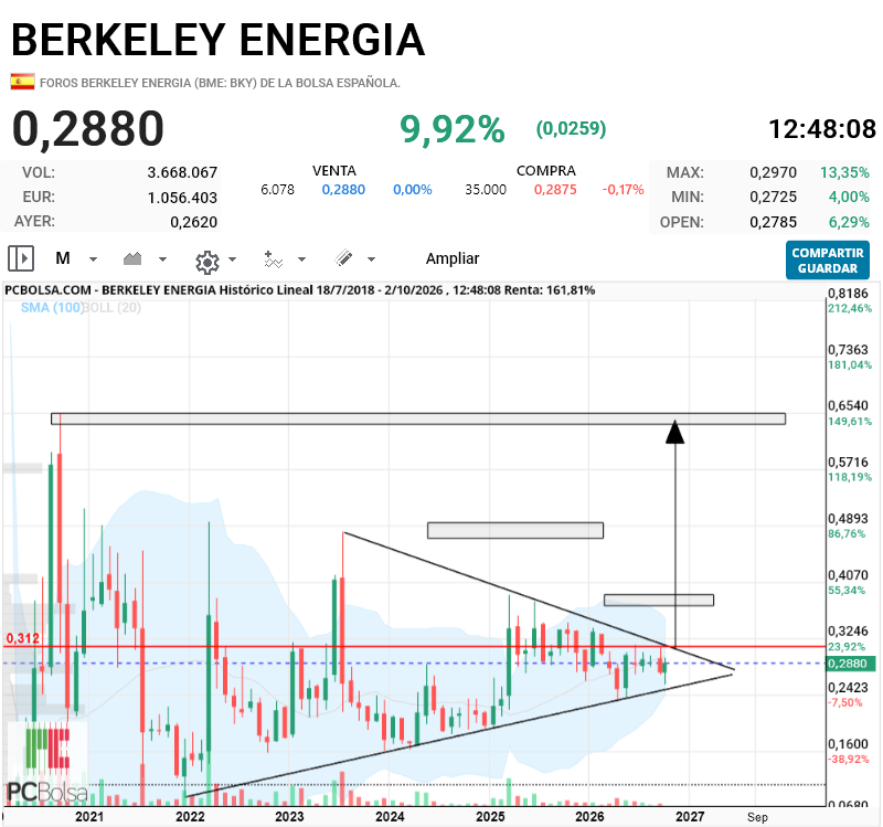 Berkeley Energia - completo.