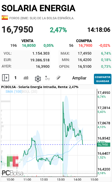 Solaria Energia - Que juego se llevan hoy, y yo desconectado