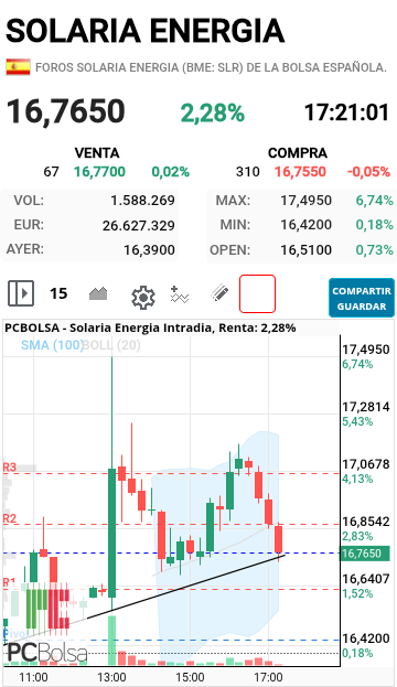 Solaria Energia - Ojo... Hch en 15min