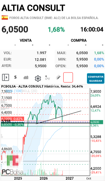Altia Consult - Chc