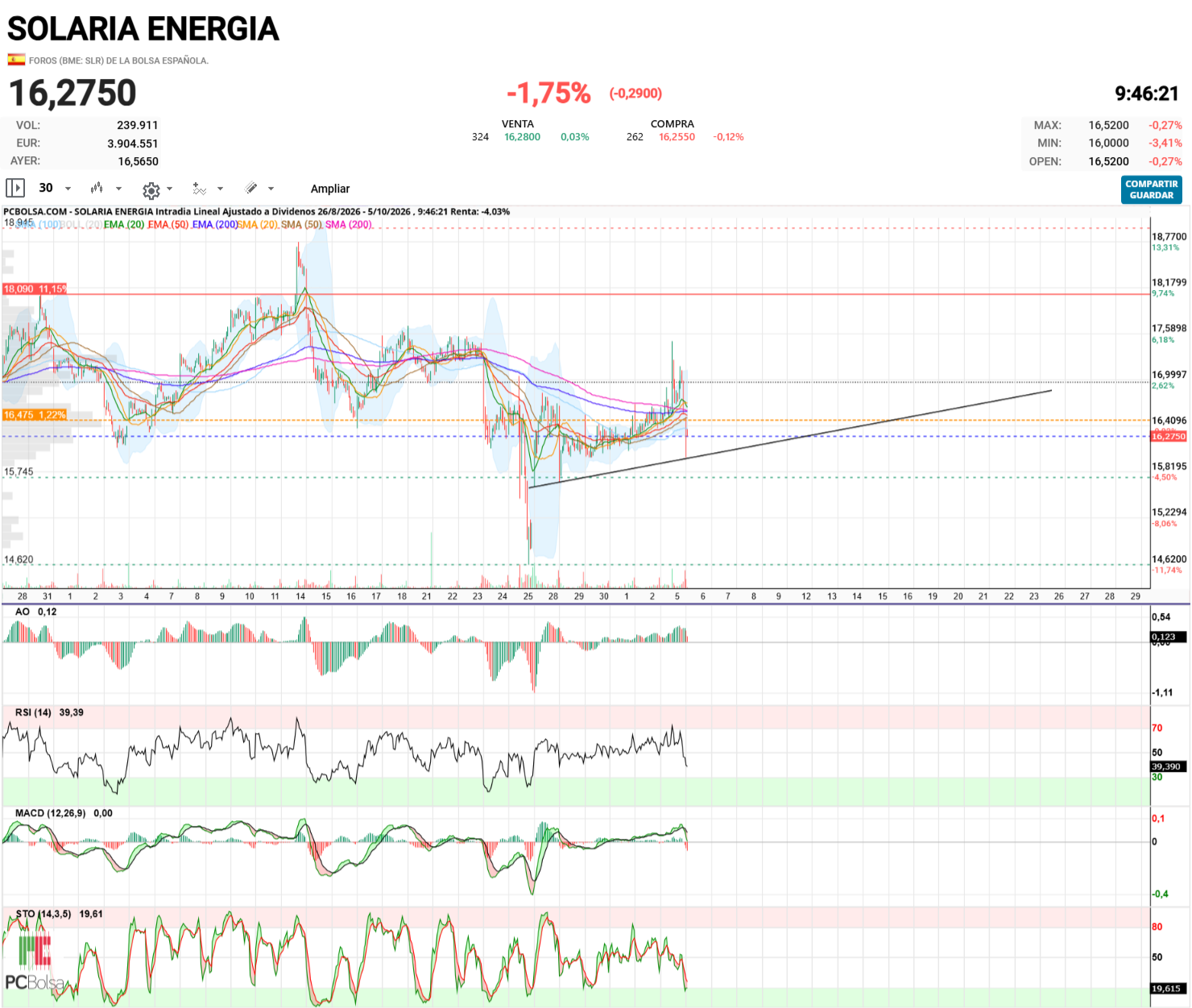 Solaria Energia - calma...