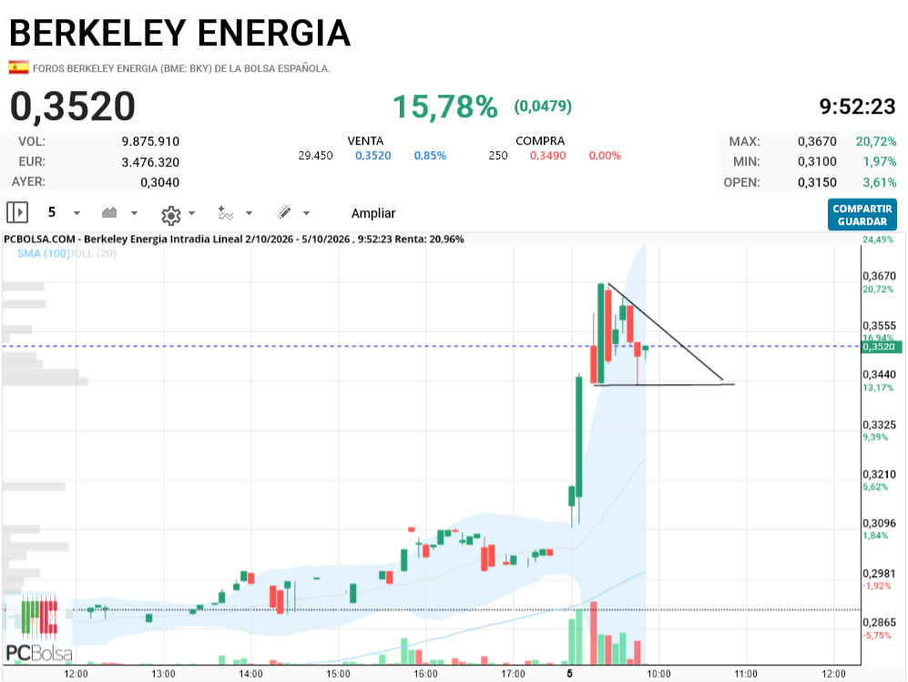 Berkeley Energia - .........