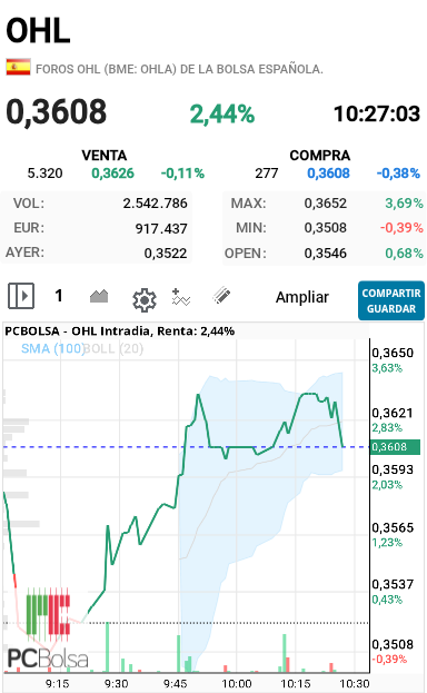 OHL - Ya esta toda la subida que HP, esto pasa en otra empresa y sube un doble digito