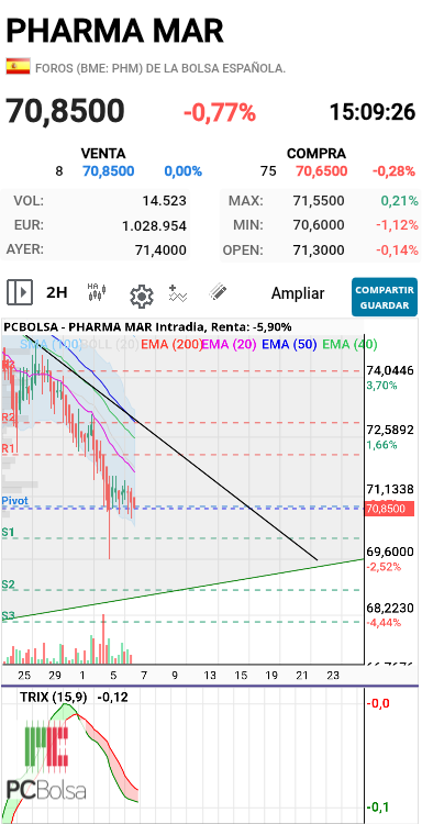 grafico de la accion barrakus